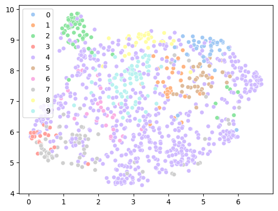 Clustering on Midlib