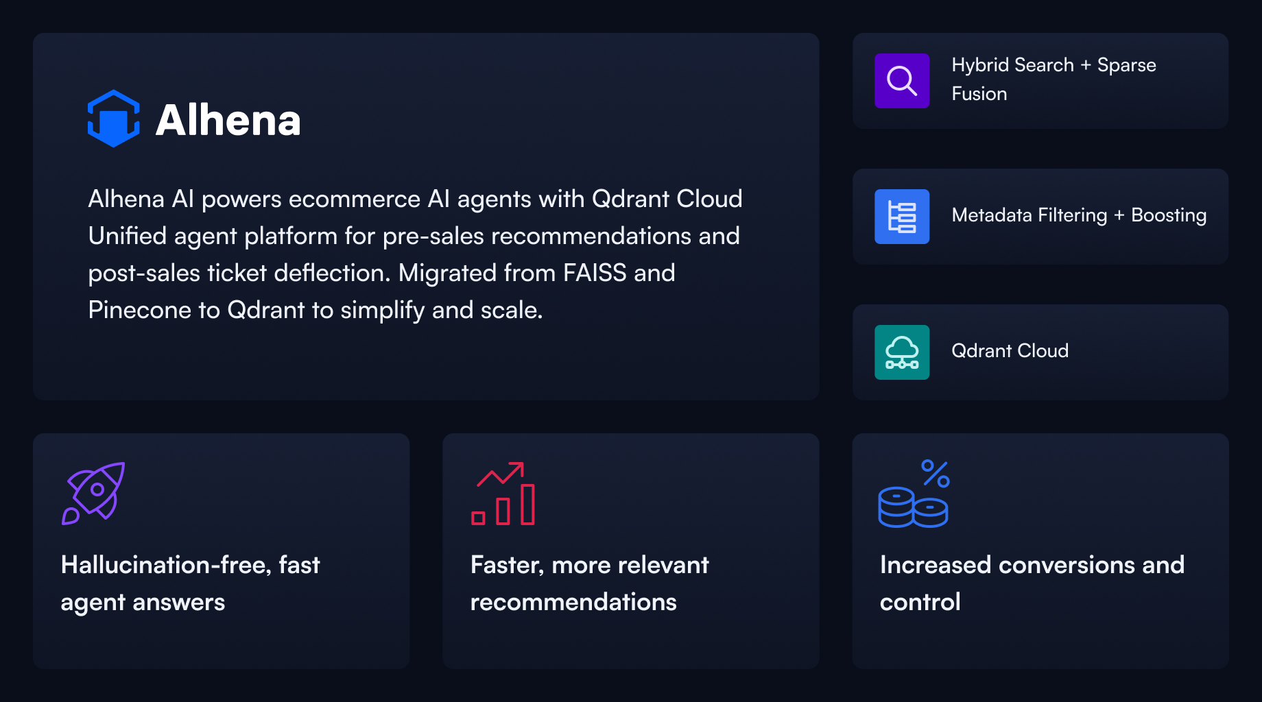 How Alhena AI unified its AI stack and improved ecommerce conversions with Qdrant