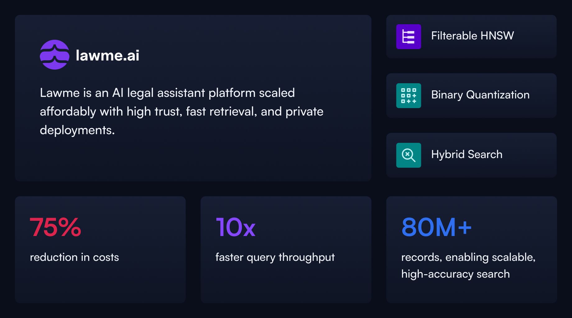 How Lawme Scaled AI Legal Assistants and Cut Costs 75% with Qdrant