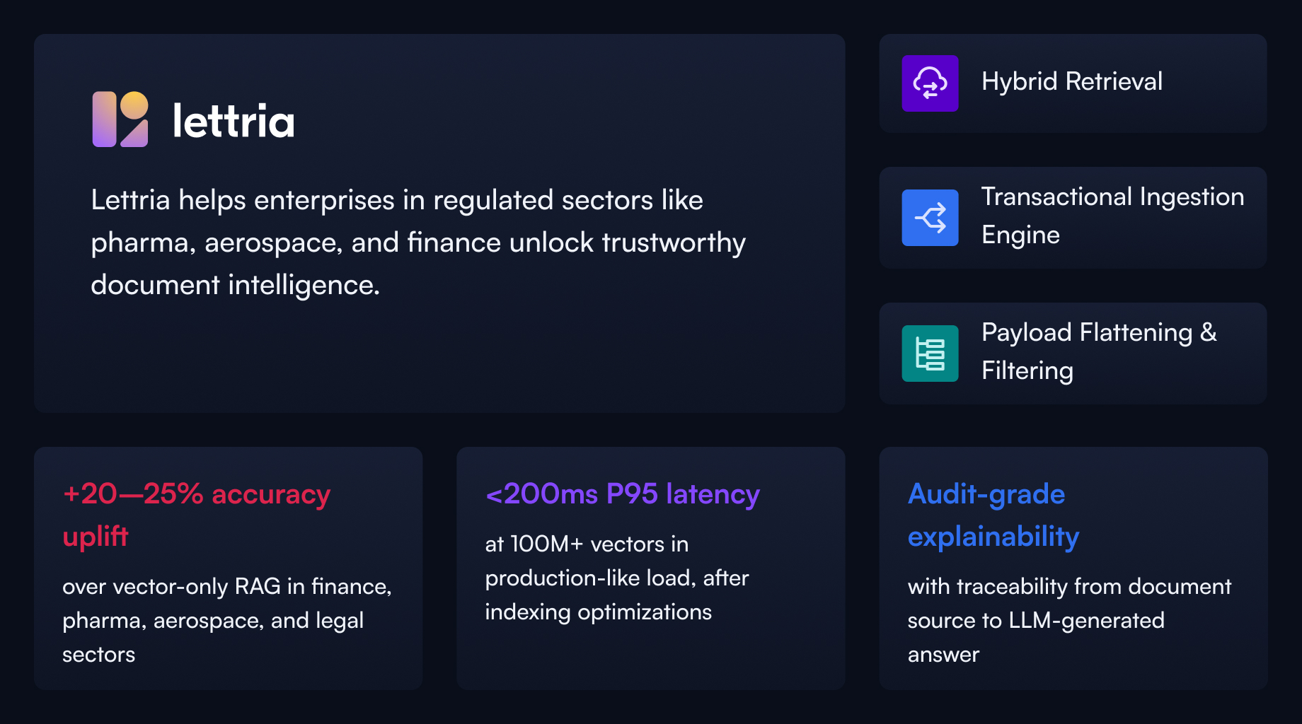 Lettria increases accuracy by 20% by blending Qdrant’s vector search and Neo4j’s knowledge graphs
