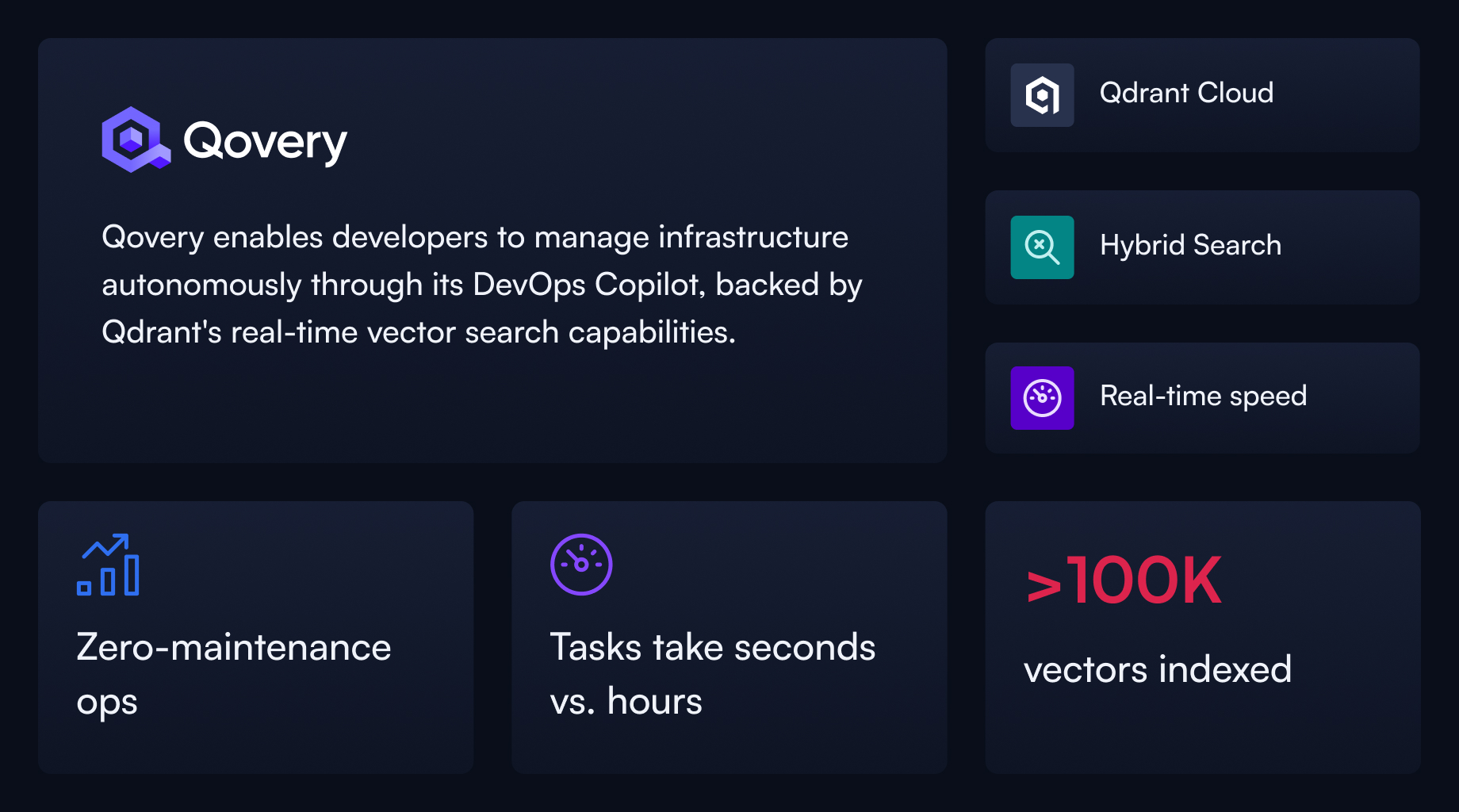 How Qovery Accelerated Developer Autonomy with Qdrant