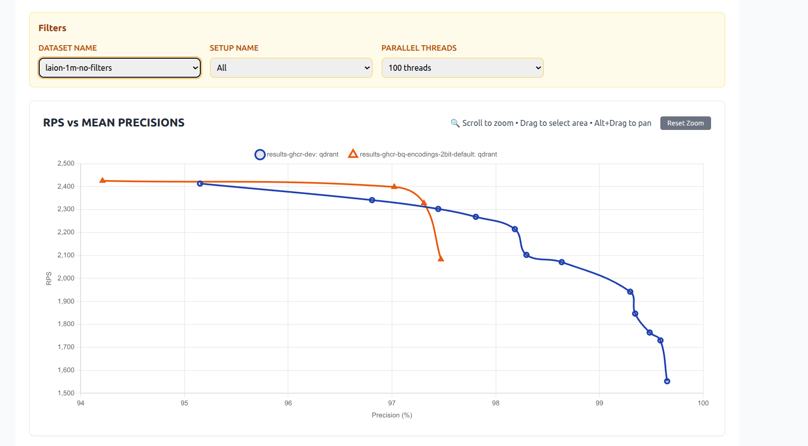 2-bit VS Scalar Quantization