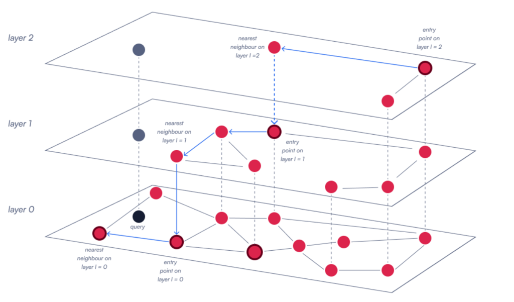 NSW multi-layer structure