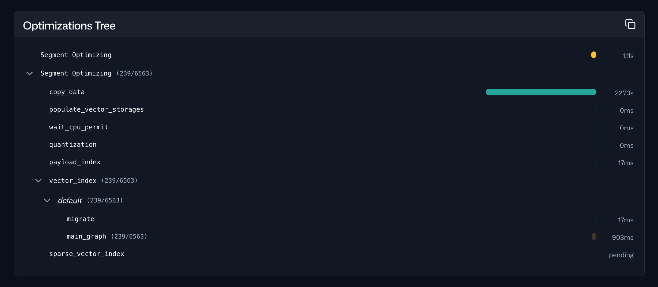 The Optimizations tab in Web UI provides access to detailed information about optimization tasks and their durations